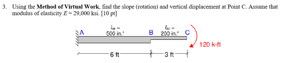 Solved Using the Method of ﻿Virtual Work, find the slope | Chegg.com