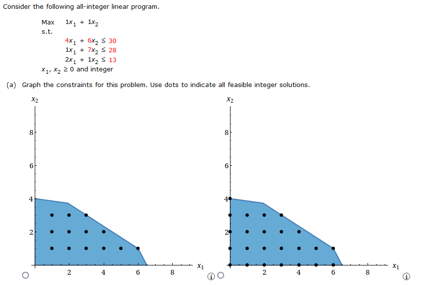 Solved Consider the following all-integer linear program. | Chegg.com