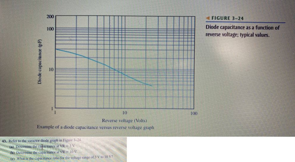 Solved Refer to the varactor diode graph in Figure 3-24.(a) | Chegg.com