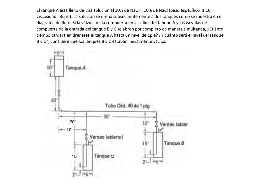 El tanque A esta lleno de una solución al 10\% de \( \mathrm{NaOH}, 10 \% \) de \( \mathrm{NaCl} \) (peso específico=1.10, vi