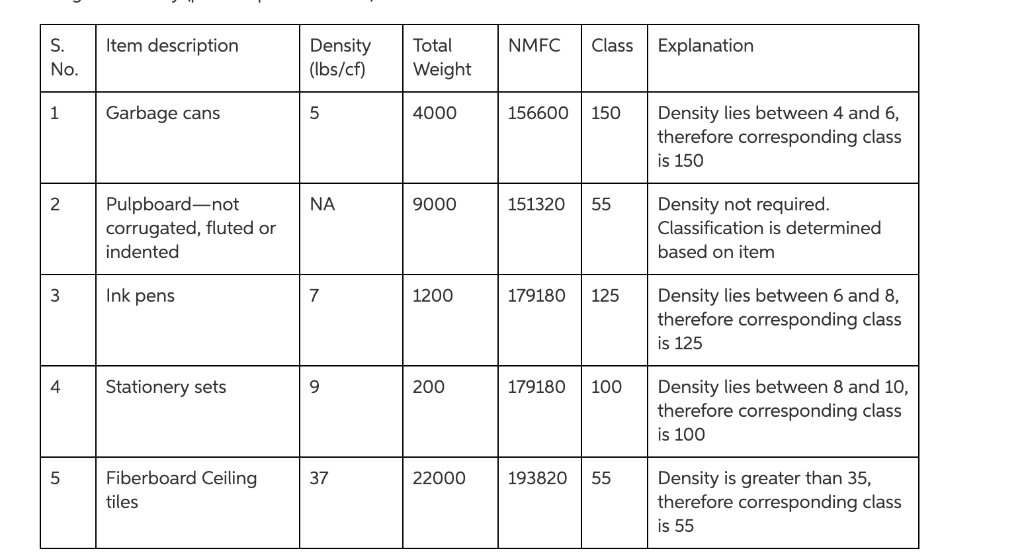 Shipping Update: Pallet Rack LTL Freight Classes, 60% OFF