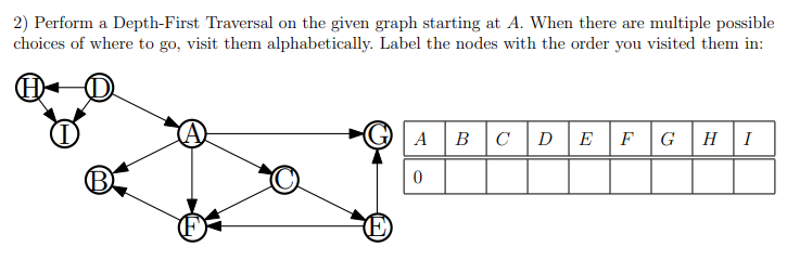 Solved 2) Perform a Depth-First Traversal on the given graph | Chegg.com