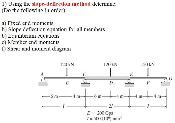 Solved 1) Using the slope-deflection method determine: (Do | Chegg.com