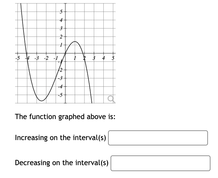 Solved 5 5 4 3 2 1 -5 - -3 -2 -1 2 3 4 5 12 3 -4 -5 The | Chegg.com