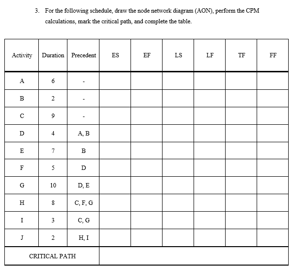 Solved 3. For the following schedule, draw the node network | Chegg.com