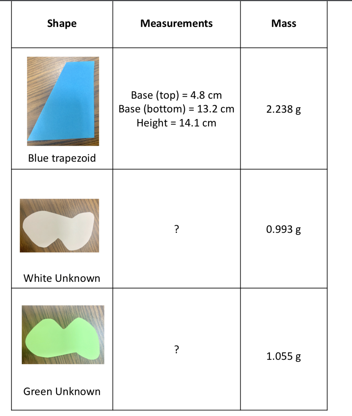 Solved Determine the surface area (in cm2 ) of each known
