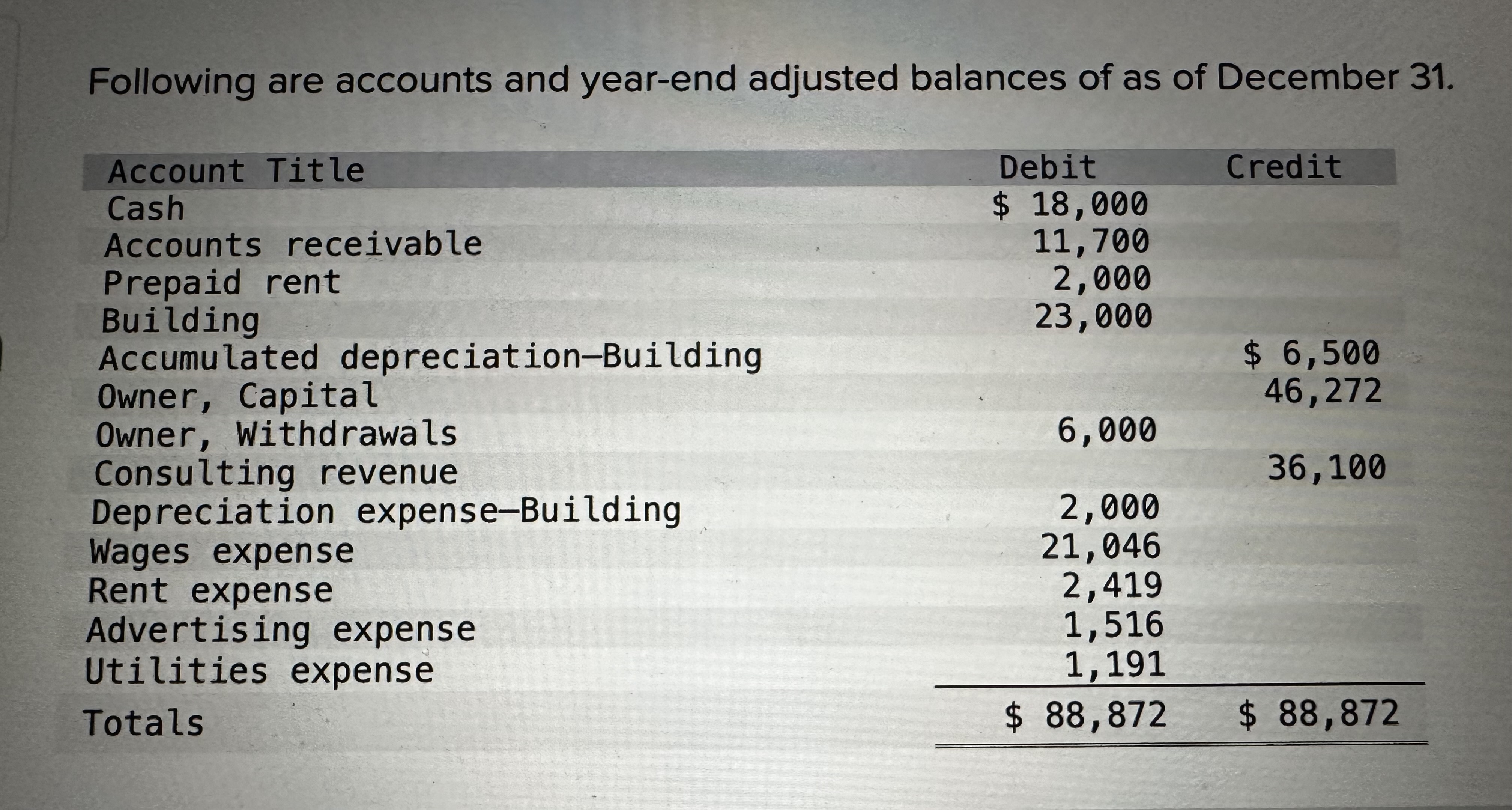 Solved Record the entry to close income summary account. | Chegg.com