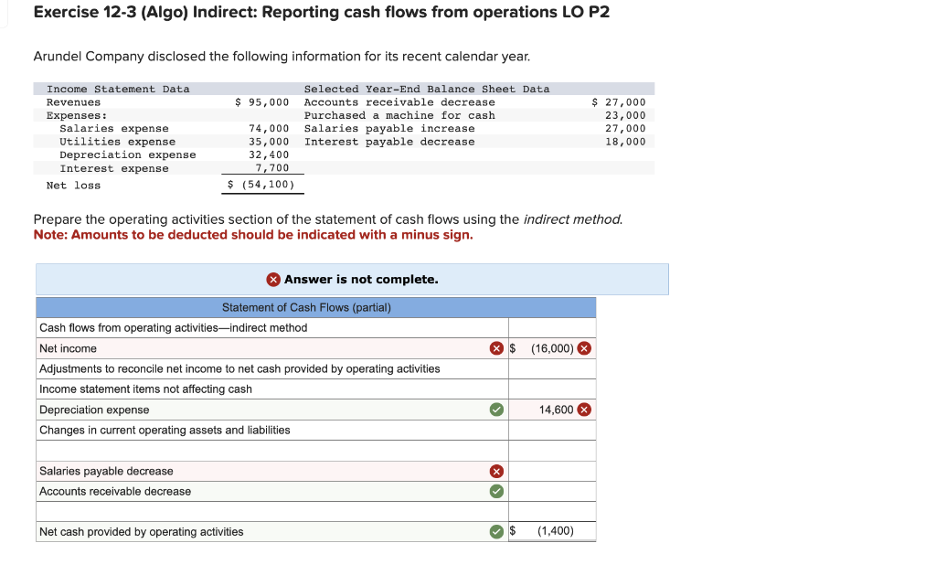 Solved Exercise 12-3 (Algo) Indirect: Reporting Cash Flows | Chegg.com