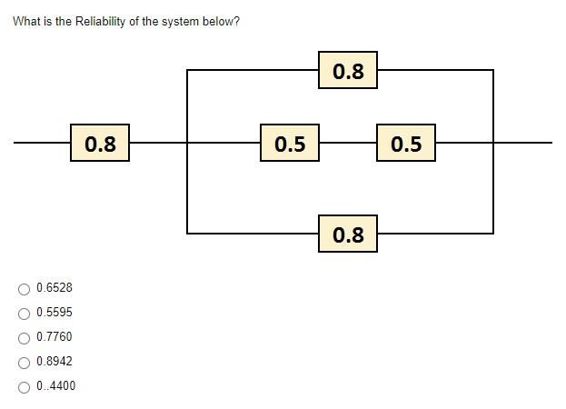 Solved What is the Reliability of the system below? 0.8 0.8 | Chegg.com