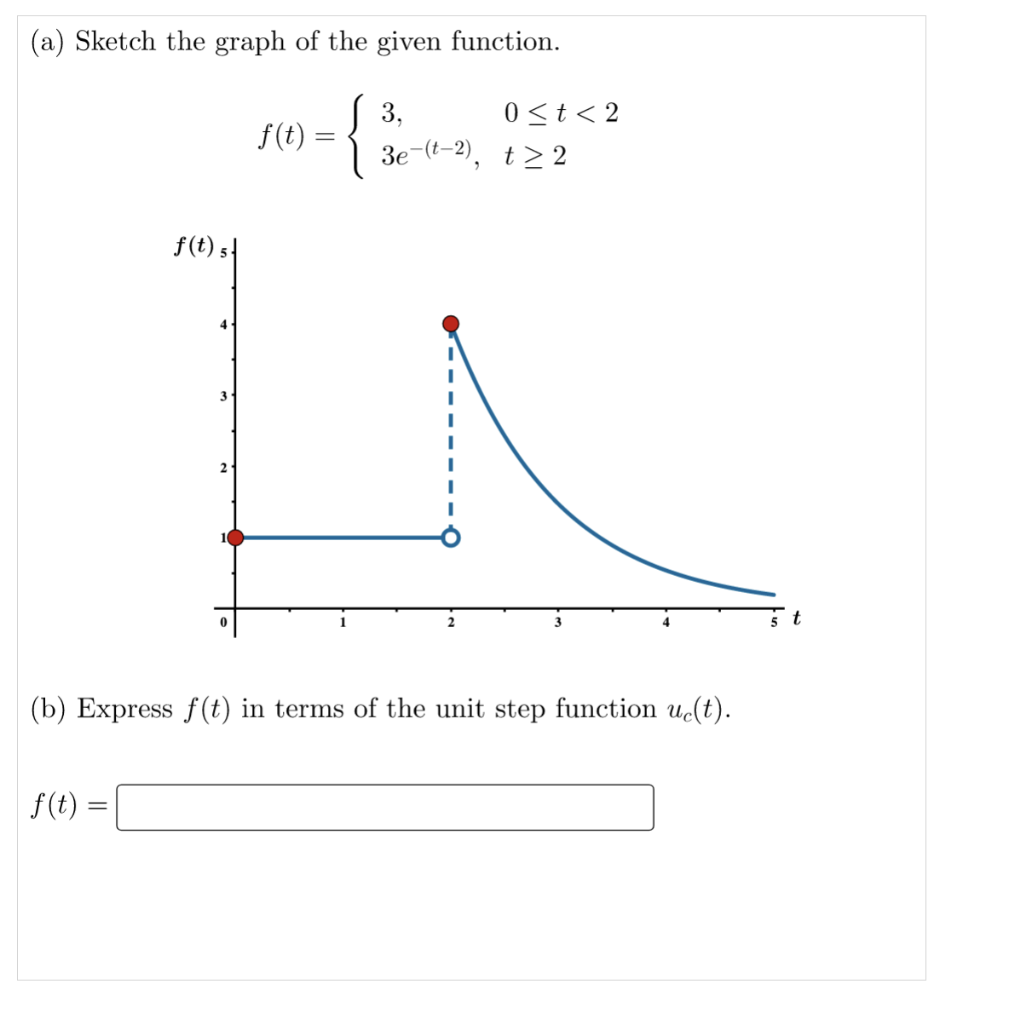 Solved (a) Sketch the graph of the given function. f(t) S 3, | Chegg.com