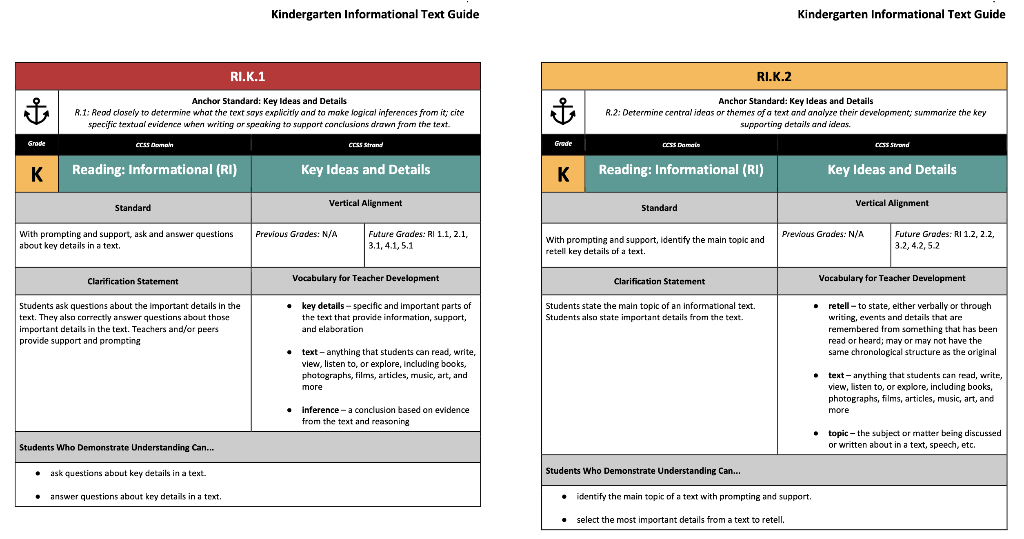 Kindergarten Informational Text Guide
Kindergarten Informational Text Guide