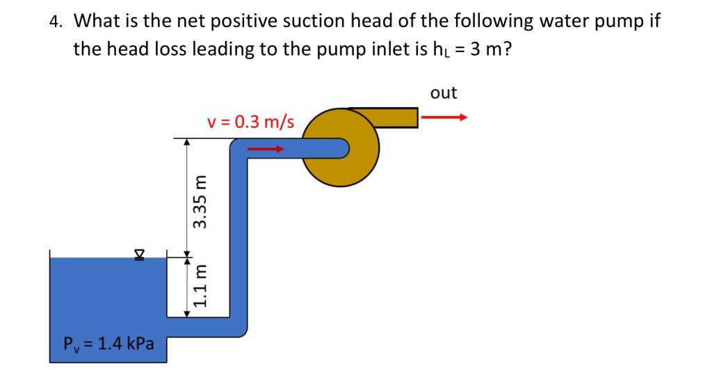 Solved 4. What is the net positive suction head of the