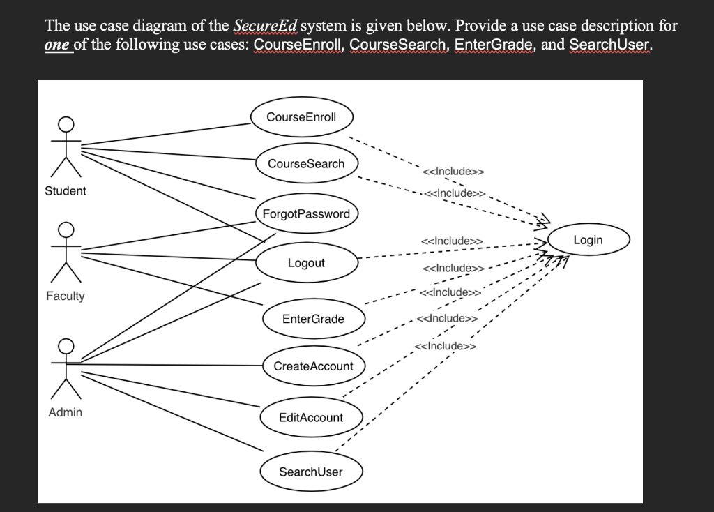 Use Case Diagrams For E Learning Project Use Case Diagram Fo