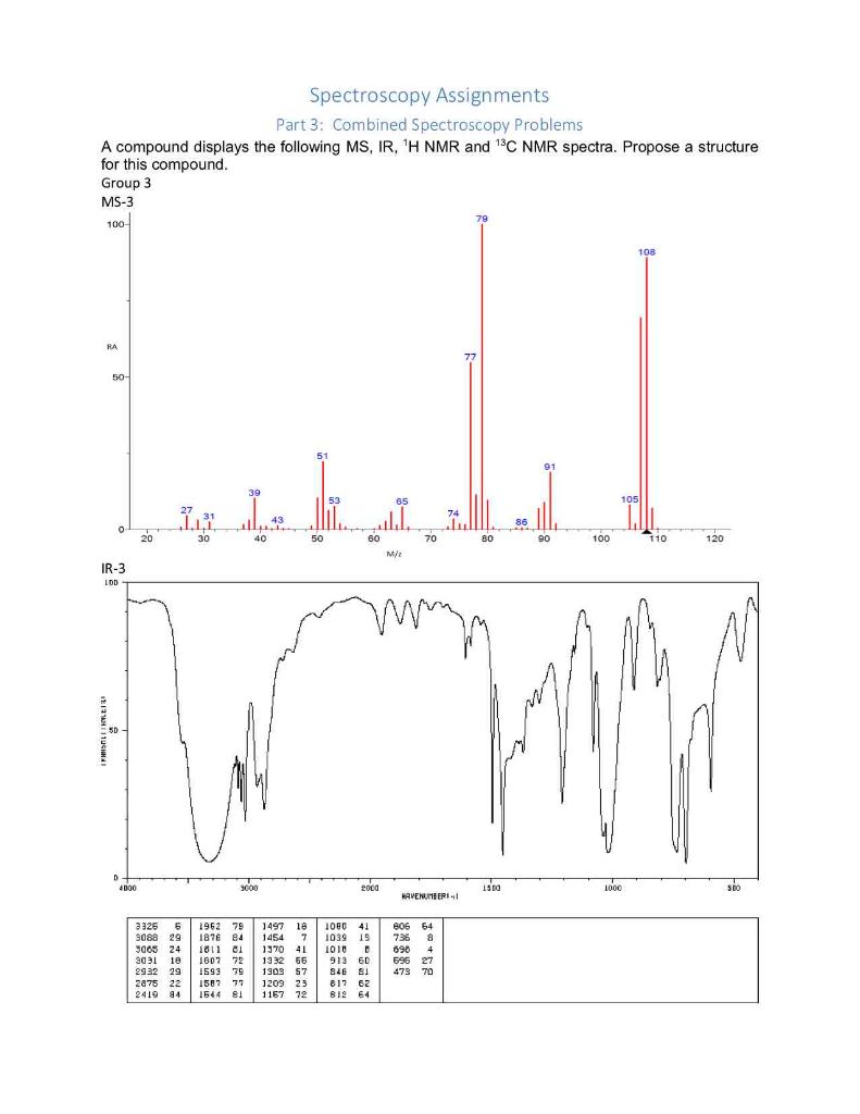 Solved Spectroscopy Assignments Part 3 Combined