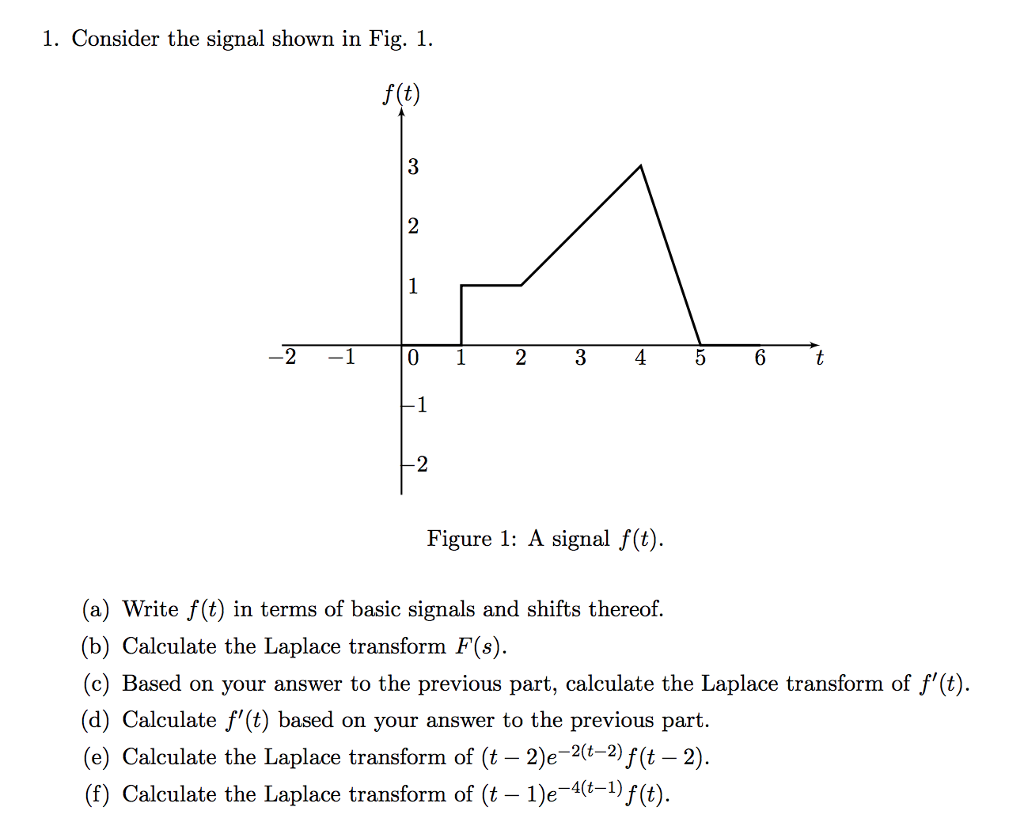 Solved 1. Consider the signal shown in Fig. 1. f(t) 2 0 23 | Chegg.com