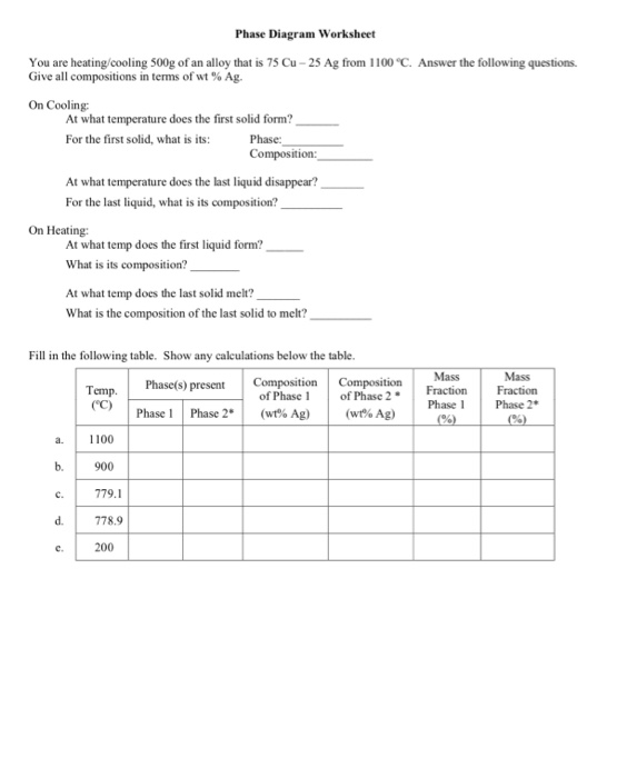 Solved Phase Diagram Worksheet You are heating/cooling 500g | Chegg.com