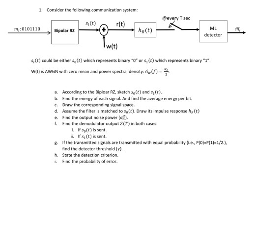 Solved 1. Consider the following communication system: | Chegg.com