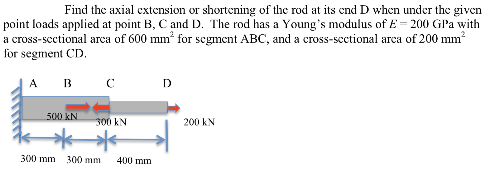 Solved Find the axial extension or shortening of the rod at | Chegg.com