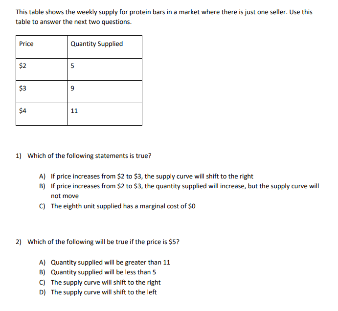 Solved This table shows the weekly supply for protein bars | Chegg.com