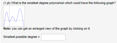 Solved у (1 pt) O -2- The Figure above shows the graphs of | Chegg.com