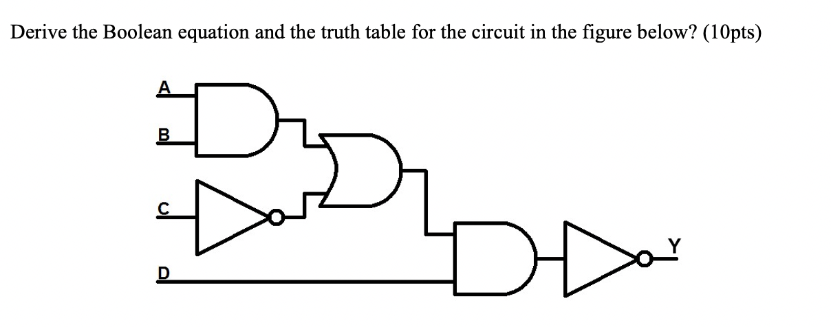 Solved Derive the Boolean equation and the truth table for | Chegg.com