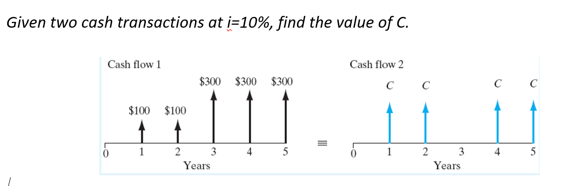 Solved Given two cash transactions at i=10%, find the value | Chegg.com