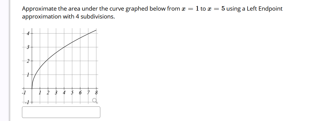 Solved Approximate the area under the curve graphed below | Chegg.com