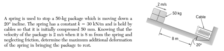 Solved A spring is used to stop a 50-kg package which is | Chegg.com