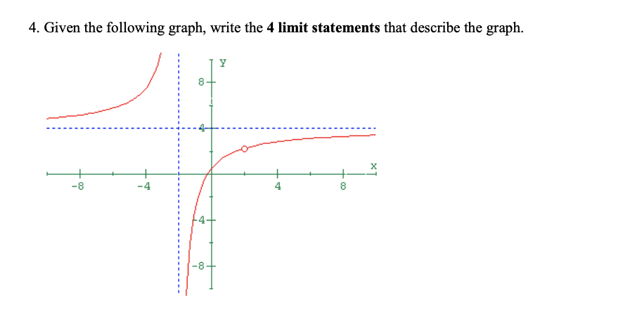 Solved 4. Given the following graph, write the 4 limit | Chegg.com