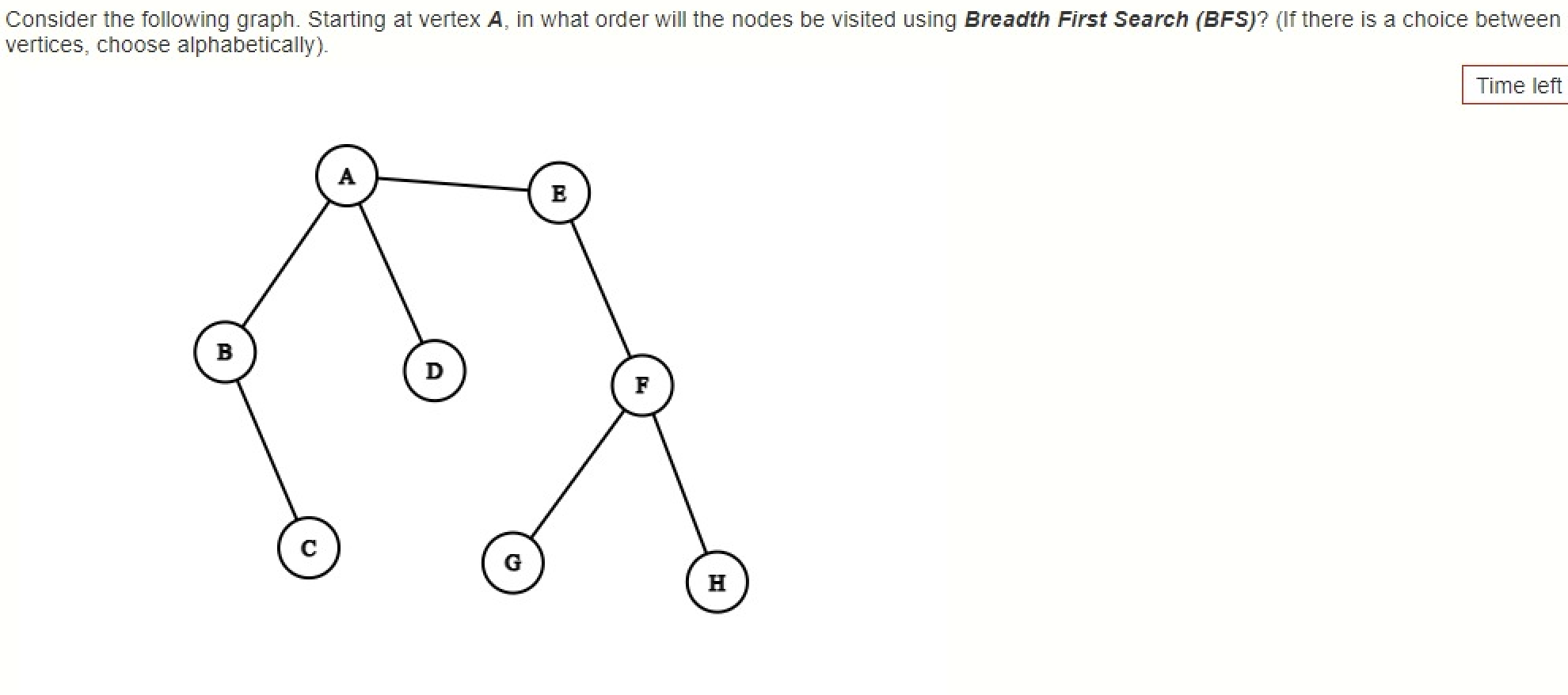 Solved Consider The Following Graph. Starting At Vertex A, | Chegg.com