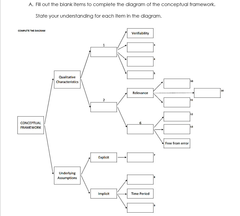 Solved A. Fill out the blank items to complete the diagram | Chegg.com