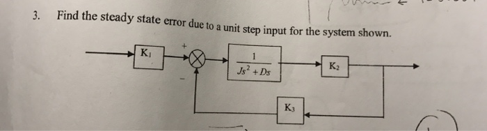 Solved Find the steady state error due to a unit step input | Chegg.com