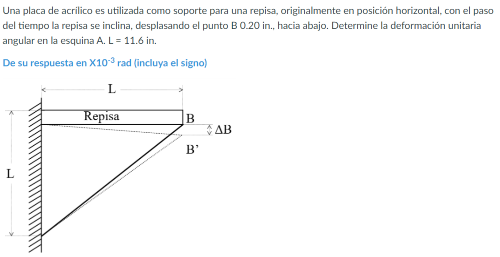 Una placa de acrílico es utilizada como soporte para una repisa, originalmente en posición horizontal, con el paso del tiempo