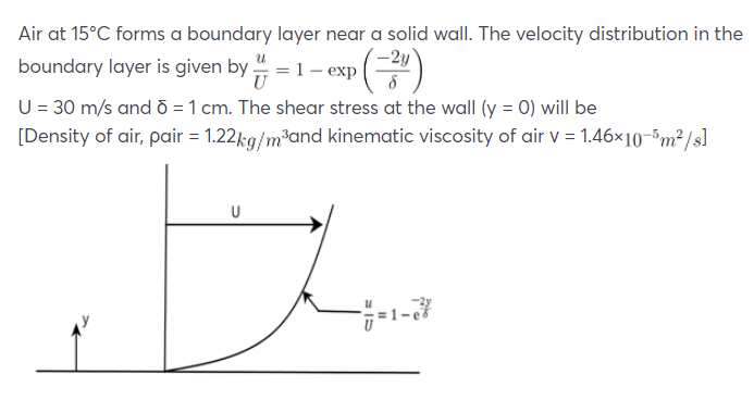 Solved Air at 15°C forms a boundary layer near a solid wall. | Chegg.com
