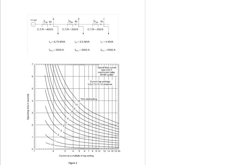 Solved 23. An 11-kV radial system is shown in figure below | Chegg.com