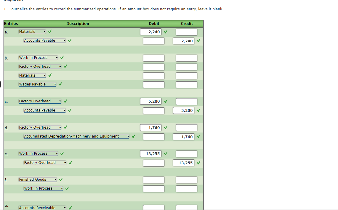 Solved Entries and Schedules for Unfinished Jobs and