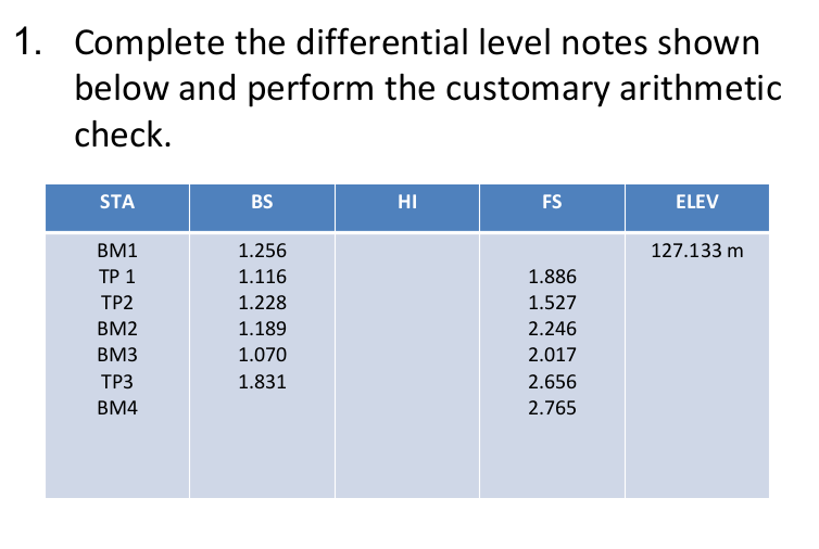 Solved 1. Complete the differential level notes shown below | Chegg.com
