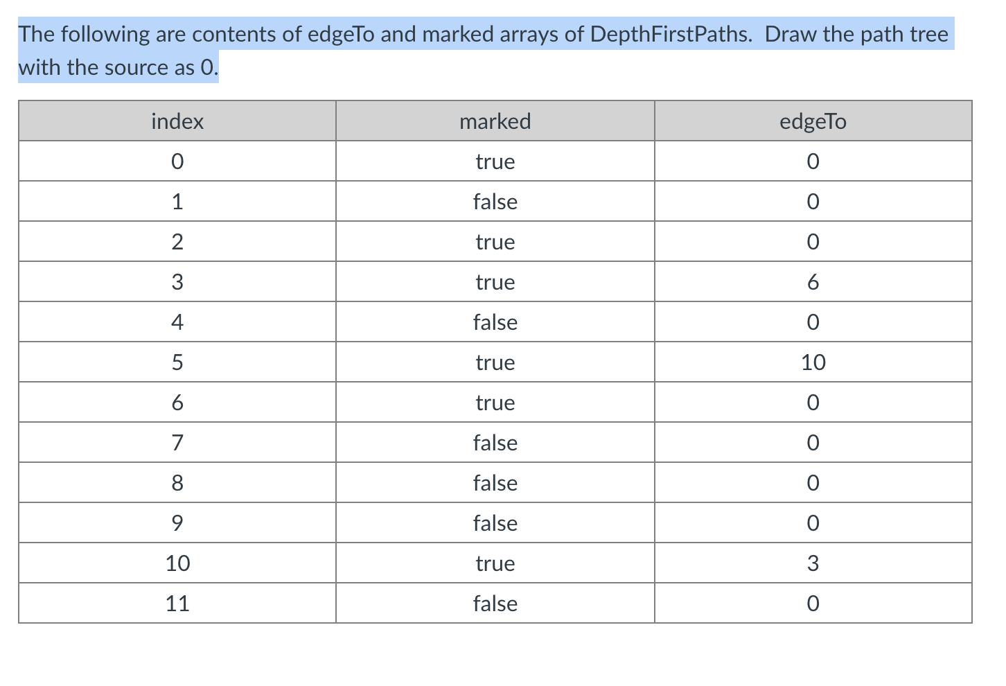 Solved The following are contents of edgeTo and marked | Chegg.com