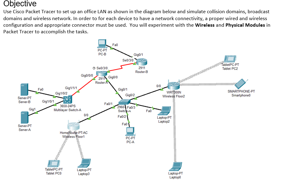 Is it possible that the DirecTV Stream Box can become infected? My eero  network is showing a crazy amount of outbound activity being blocked from 2  of my 4 Osprey boxes I