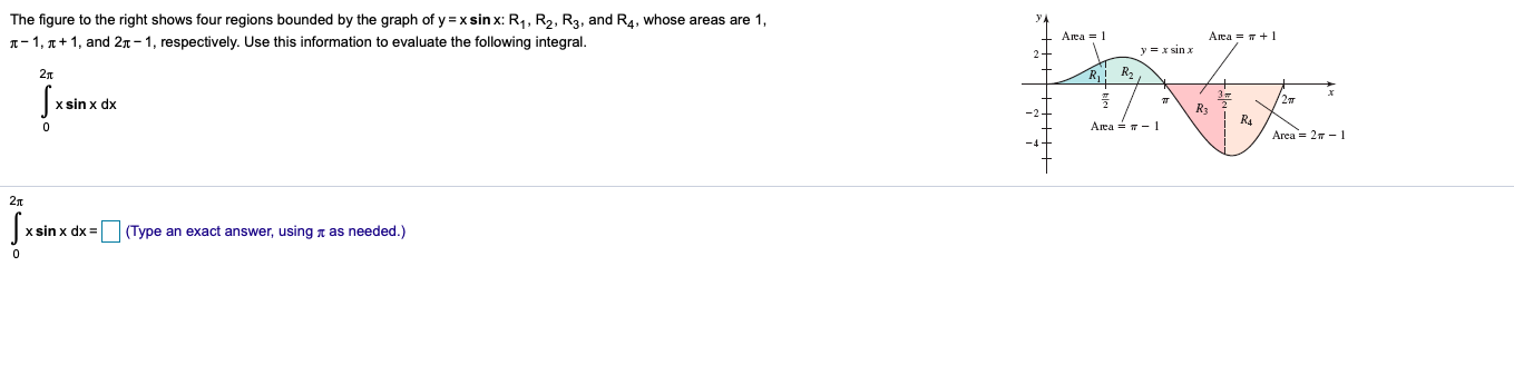 Solved The figure to the right shows four regions bounded by | Chegg.com