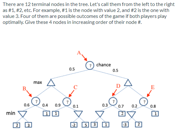 Solved There are 12 terminal nodes in the tree. Let's call | Chegg.com