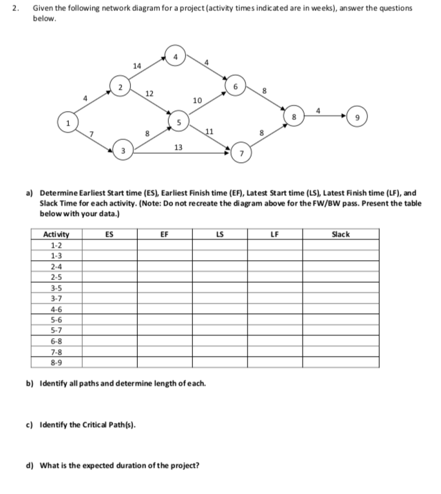 Solved 2 Given The Following Network Diagram For A Project | Chegg.com