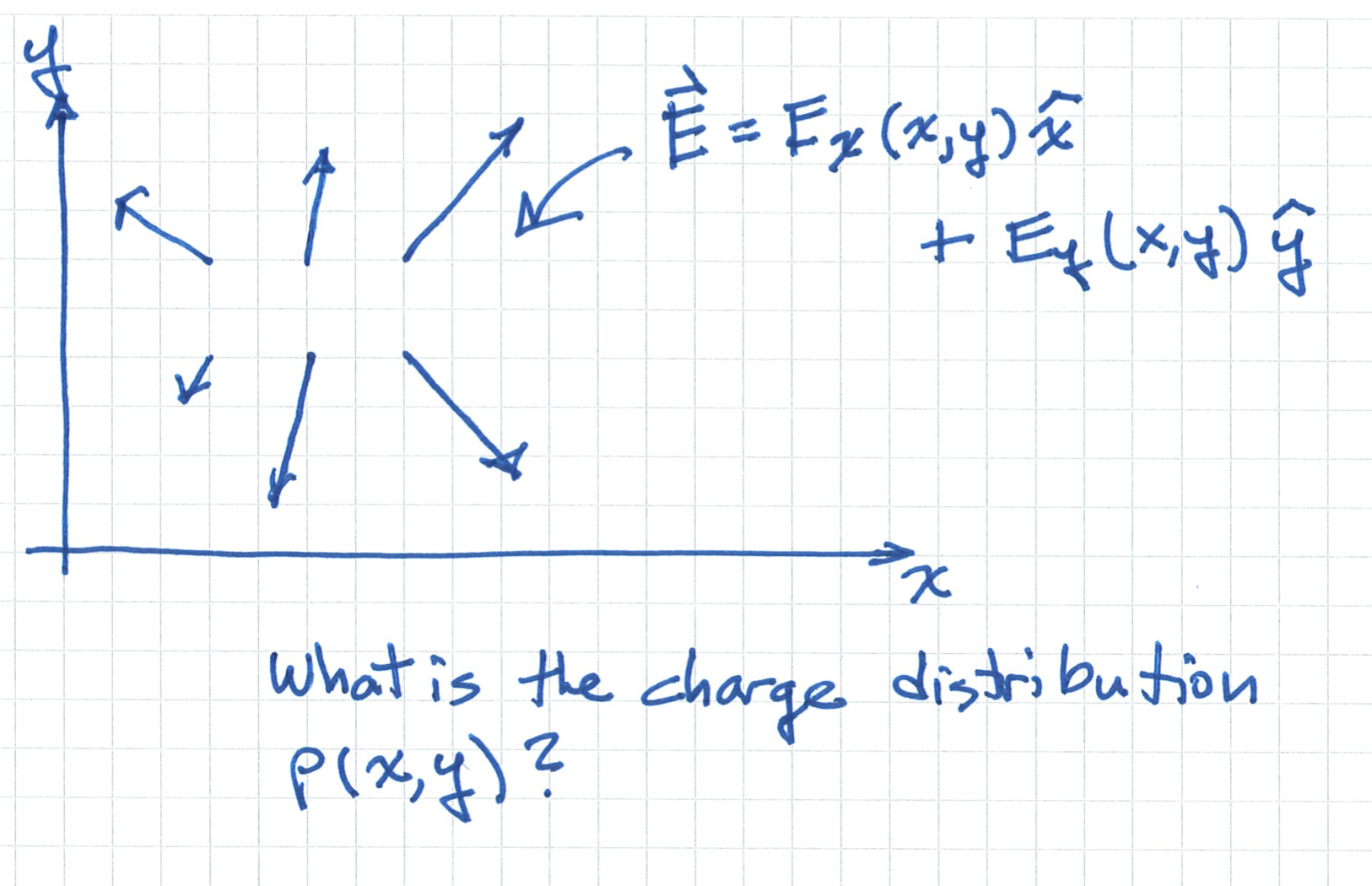 solved-what-is-the-charge-distribution-p-x-y-chegg