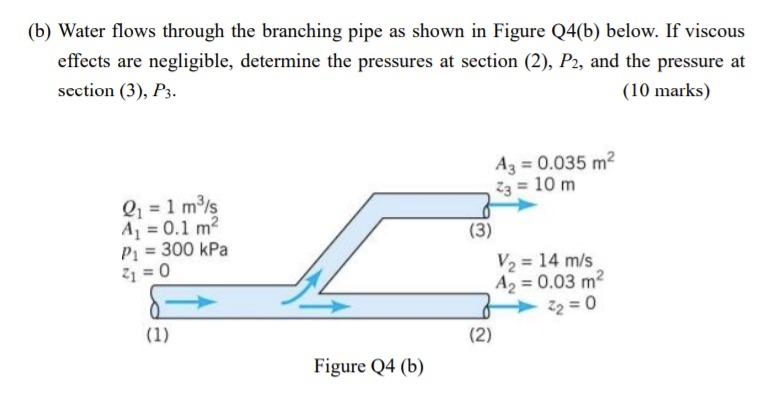(b) Water flows through the branching pipe as shown | Chegg.com