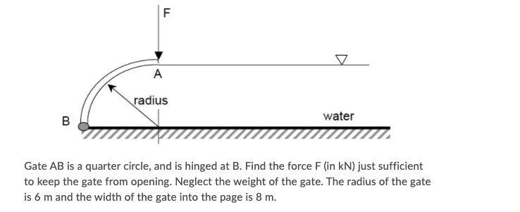 Solved F A radius B water Gate AB is a quarter circle, and | Chegg.com
