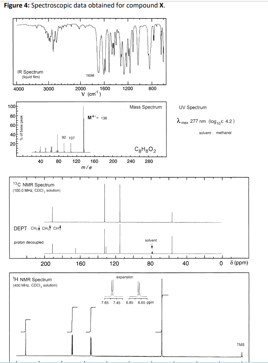 Solved Question 5. Structure elucidation [20 marks] Various | Chegg.com