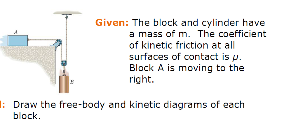 Solved How can I determine the tension in block B relative | Chegg.com
