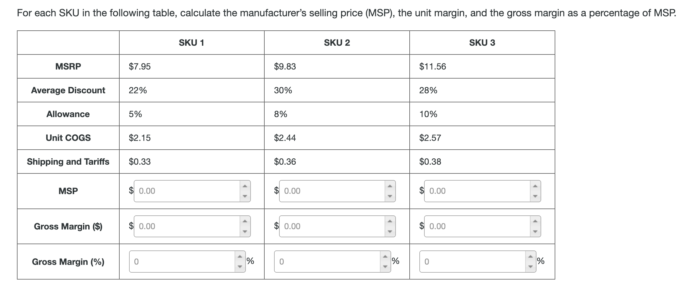 Solved For each SKU in the following table, calculate the | Chegg.com