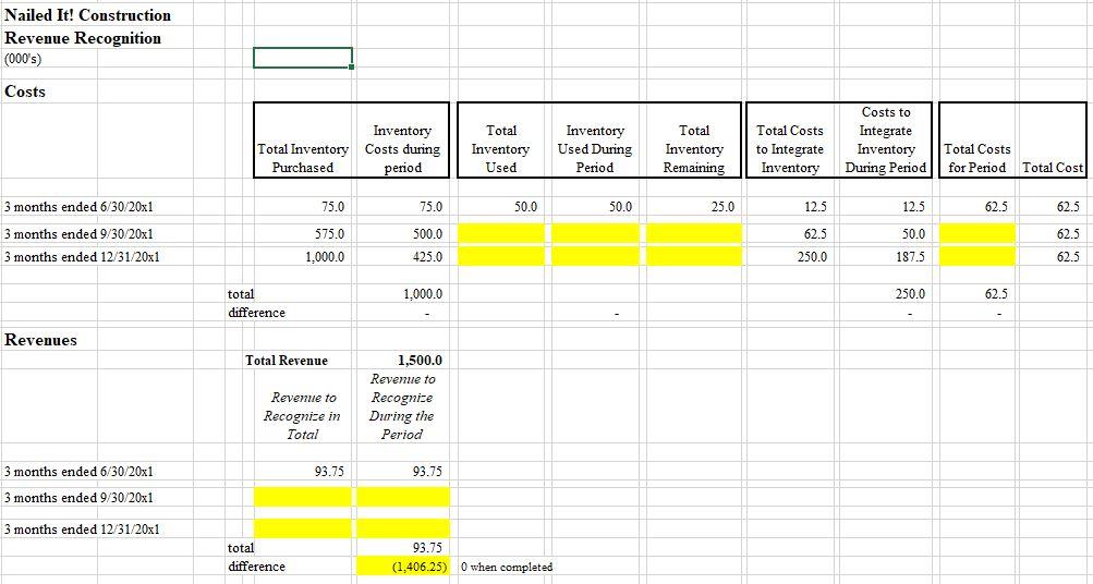 Nailed It! Construction (Nailed It! or the