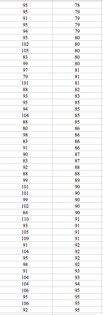 Solved (b) Develop an estimated regression equation showing | Chegg.com